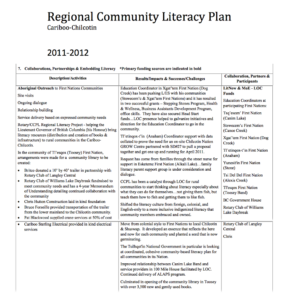 Regional Community Literacy Plan